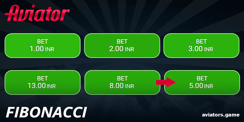 Fibonacci tactics in Aviator game for Indians